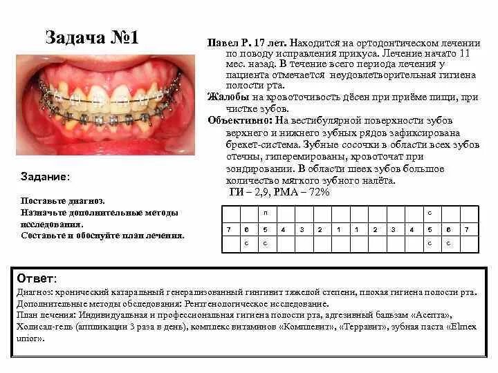 Ортодонтическая карта пациента. План лечения ортодонтия. Ортодонтический план лечения пример. План лечения пример. План ортодонтического лечения.