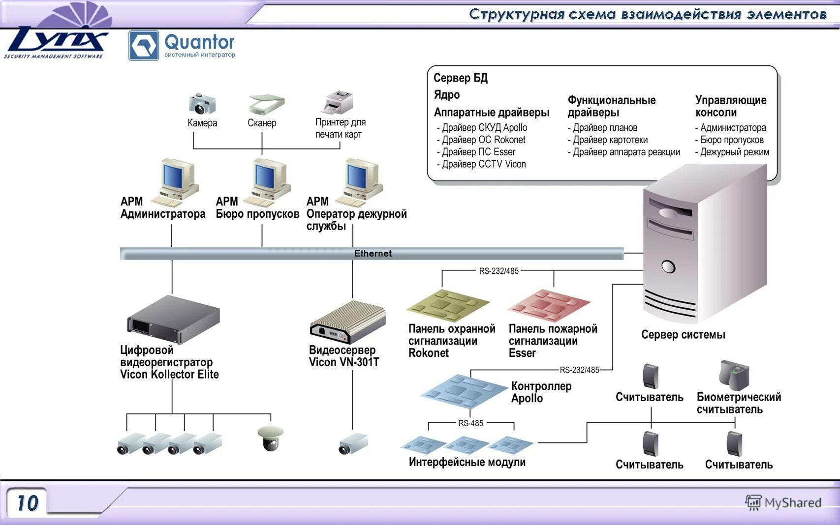 Компоненты компьютерных сетей схема. Программа это протокол взаимодействия компонентов компьютерной сети. Программа это протокол взаимодействия компонентов компьютерной сети. Администрирование информационных систем. Программа это протокол взаимодействия компонентов компьютерной сети.