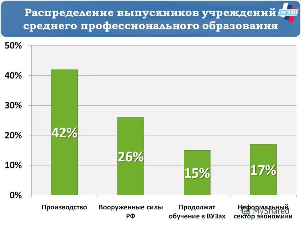 Список предприятий по численности сотрудников. Распределение выпускников на предприятия. Численность работников АВТОВАЗА по годам. Распределение выпускников вузов. Динамика численности персонала МТС.