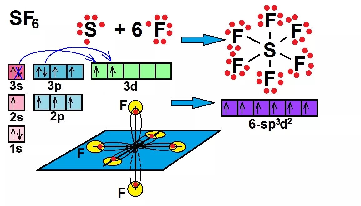 фторид серы 4 химическая связь. пространственное строение молекулы bf3. тип связи серы. фторид серы 4 химическая связь. фторид серы 4 химическая связь.