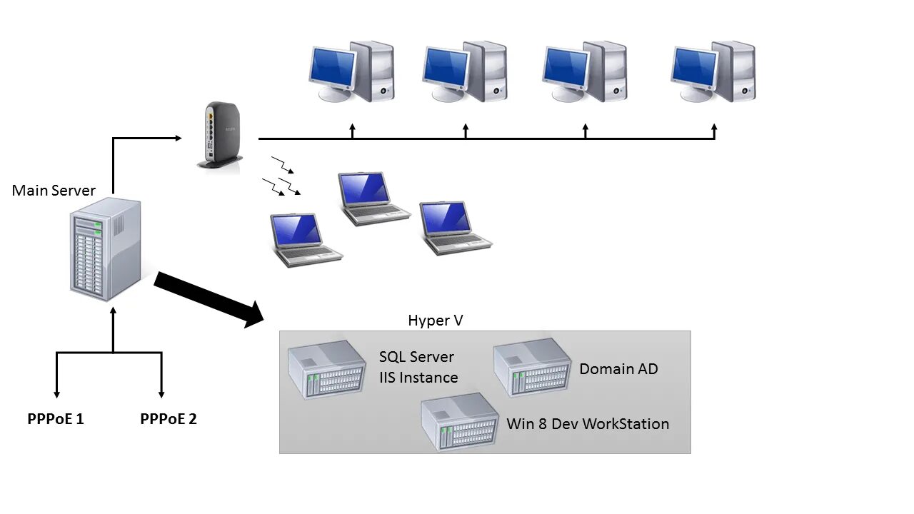 Типовая конфигурация локальной сети. Агент мониторинга. Конфигурации локальной компьютерной сети. Примеры. Структура серверной windows.