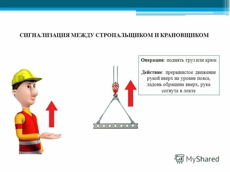 Знаки стропальщика. Знаковая сигнализация для стропальщика. Жесты для крана. Сигналы стропальщика крановщику.