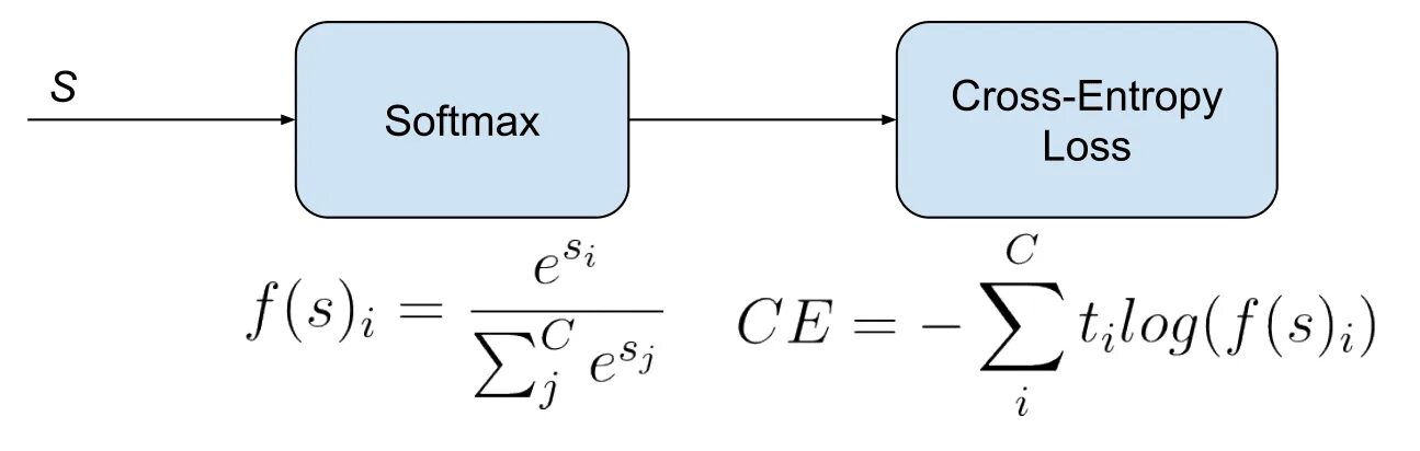 Cross entropy. Cross entropy loss. cross entropy loss formula. categorical cross entropy.