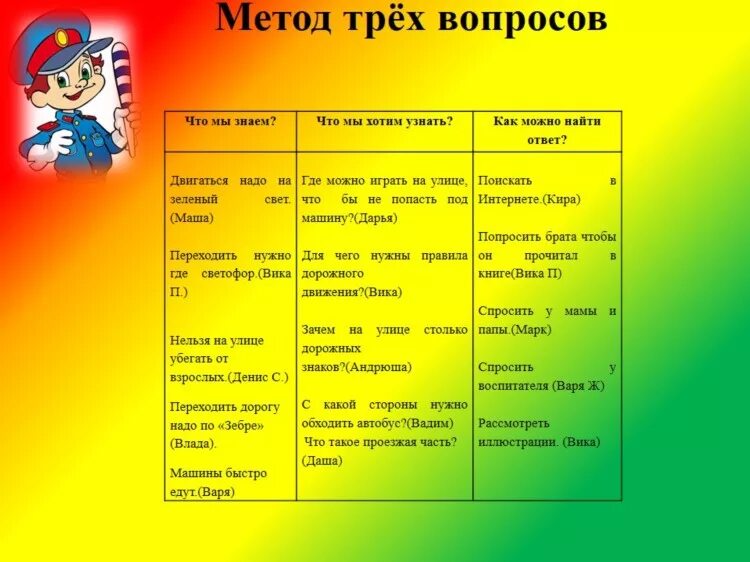 Сценарий игра 3 класс. Модель трех вопросов в ДОУ. Модель трех вопросов для дошкольников. Вопросы для подгоотвительнойгруппы. Темы проектов для старшей группы детского сада.