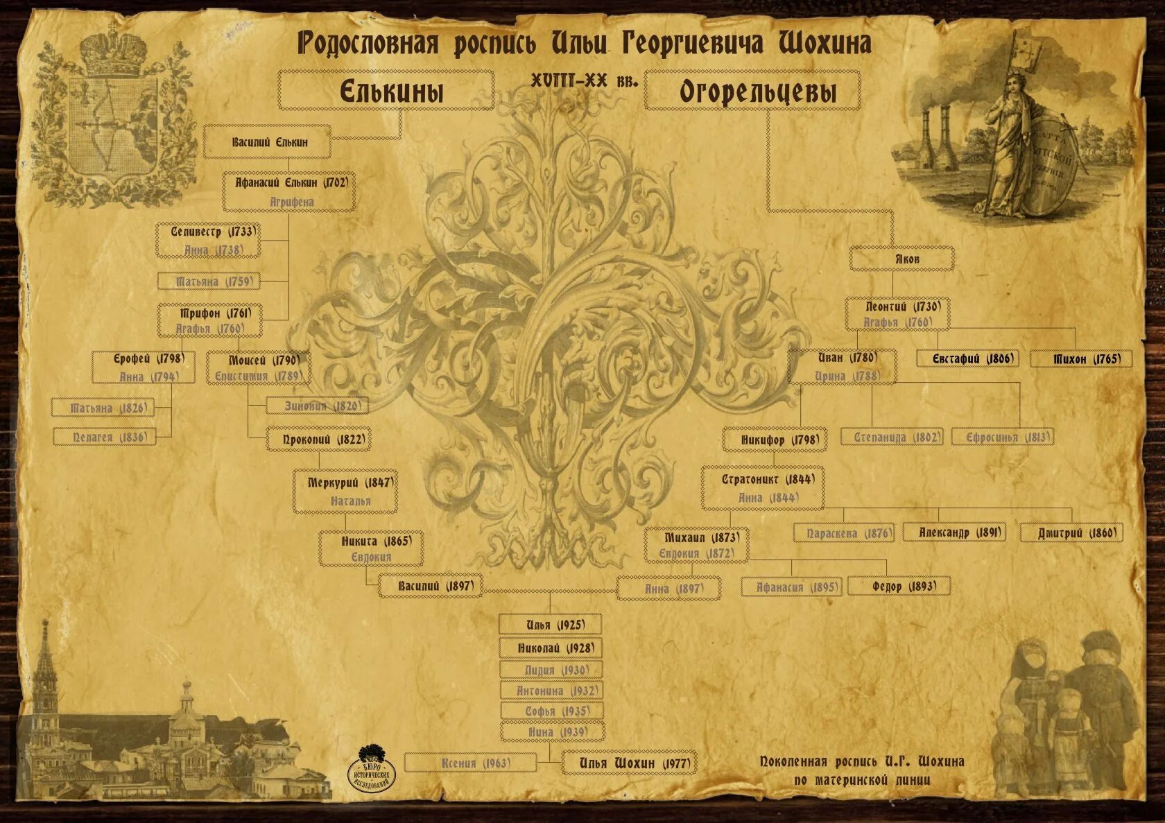 Найти свое древо. Родословная поколенная роспись. Древо семьи. Генеалогическое дерево старинное. Поколенной( родословной ) росписи.