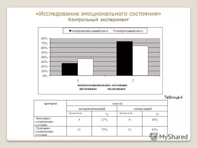проективные методы и методики в психологии. методы изучения эмоций. прибор оценки эмоционального состояния. мониторинг эмоционального состояния учащихся 1 класса. методики, применяемые при обследовании эмоций.
