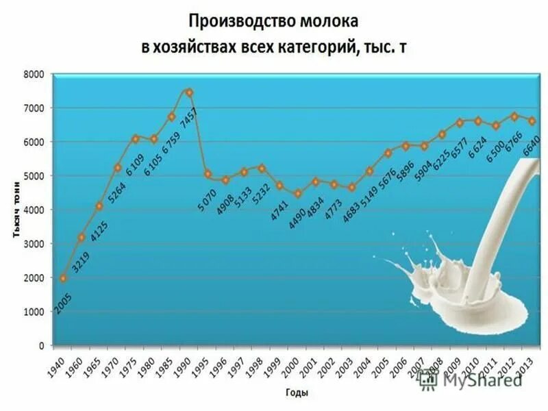 Курс на 06 06