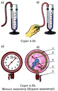 Манометры физика 7 класс устройства