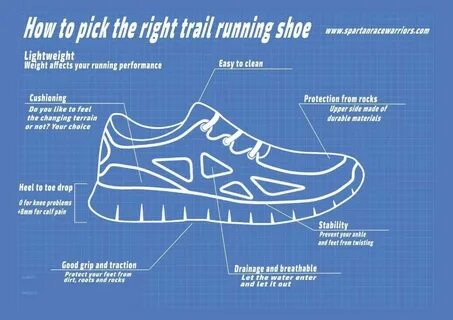 Right shoes