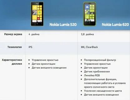 520 характеристики