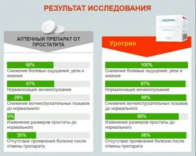 Доказанная эффективность лекарств