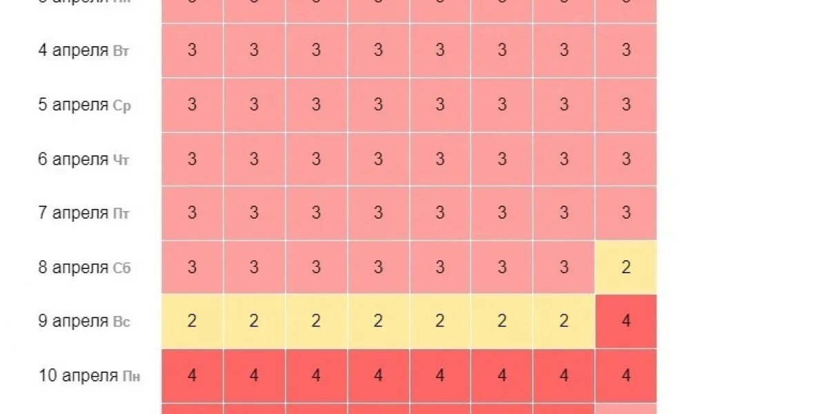 Магнитные бури в июне. 22 мая календарь магнитных бурь. Контент на ноябрь. График магнитных бурь. Магнитная буря в августе.