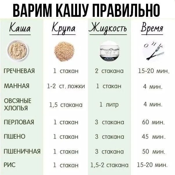 Сколько воды на стакан риса. Как правильно варить каши. Пропорции варки овсяной каши на молоке. Пропорции овсяной каши на воде. Варка каш соотношение крупы.