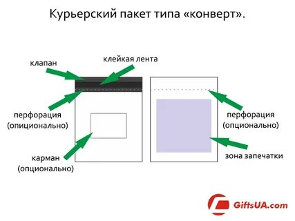 Размер пакета с клапаном