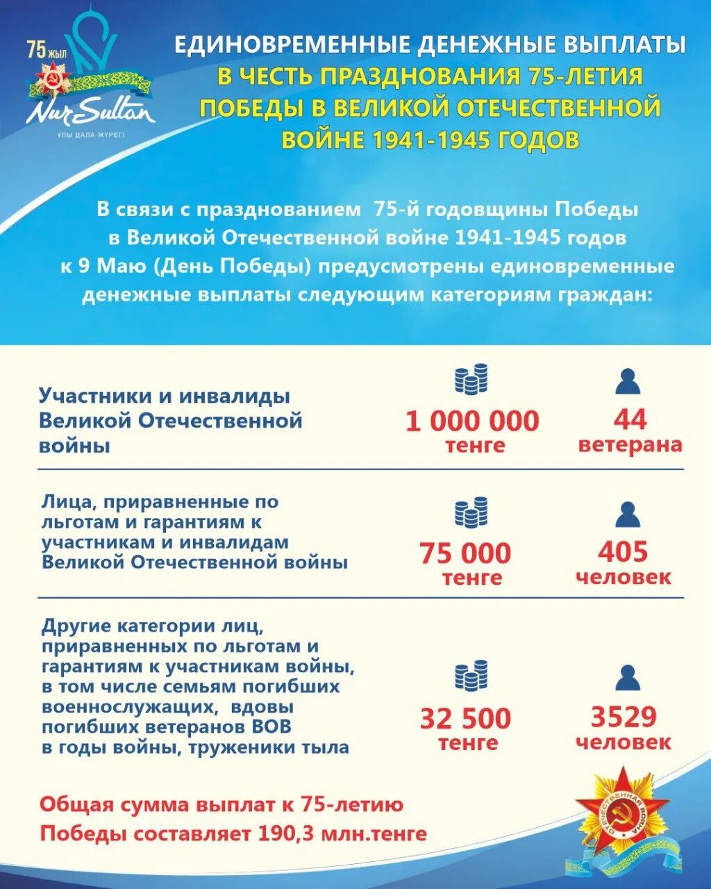 Сколько ветеранов вов в казахстане. Выплаты участникам вов. выплаты вдовам участникам войны. выплаты ветеранам в казахстане. выплаты вдовам инвалидов вов.