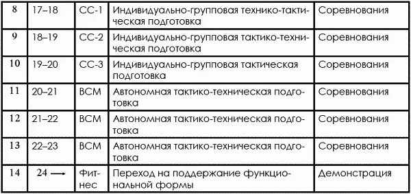 Тхэквондо сила удара таблица. Сила удара тхэквондо нормы. Техническая и технико-тактическая подготовка. В тхэквондо. Сила удара тхэквондо дети таблица. Весовые в тхэквондо