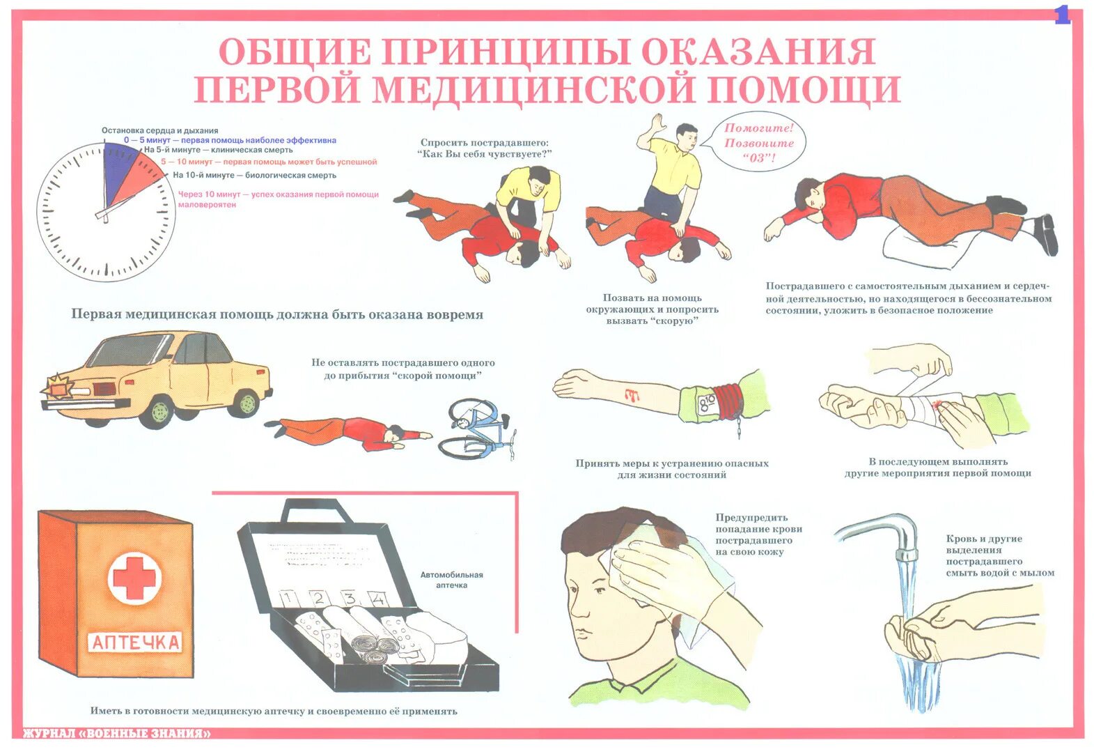 Принципы при оказании первой медицинской помощи. Этапы при оказании первой помощи пострадавшему. Общий алгоритм действий при оказании первой помощи пострадавшему. Принципы оказания 1 доврачебной помощи пострадавшему.