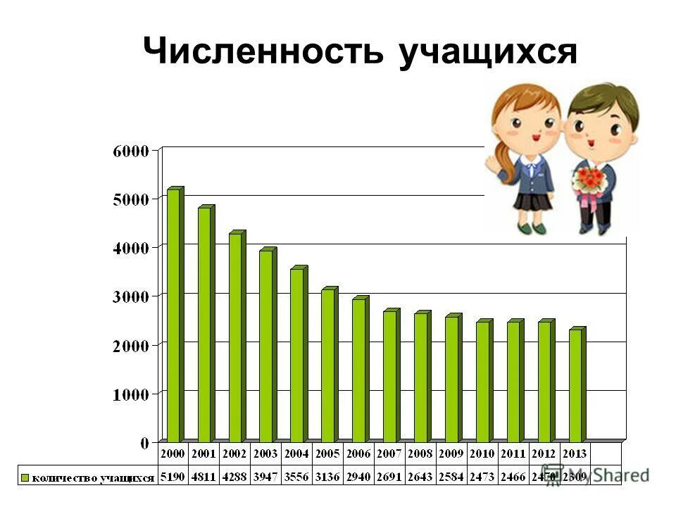 Численность обучающихся. Рост численности обучающихся. Рост числа школьников. Количество воспитанников и учащихся. Число школьников в москве