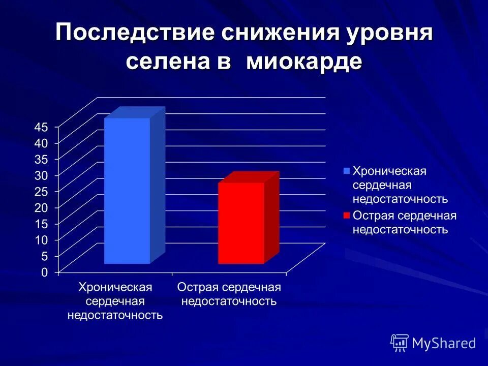 Снижение последствий. Последствия снижения численности населения. Последствия инфляции. Последствия эмоционального стресса. Последствия снижения 25% обеспечение.