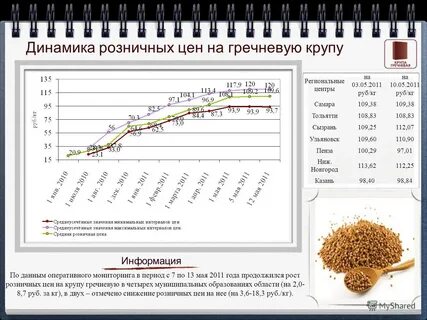 Размер гречки в мм