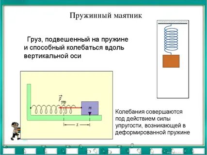 Колебания тел на пружине это