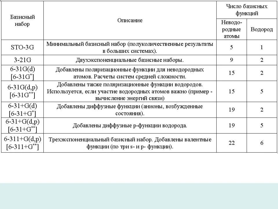 Базисные наборы попла. Базисы в квантовой химии. Базисные функции. Диффузные функции в квантовой базисный набор. Диффузная функция