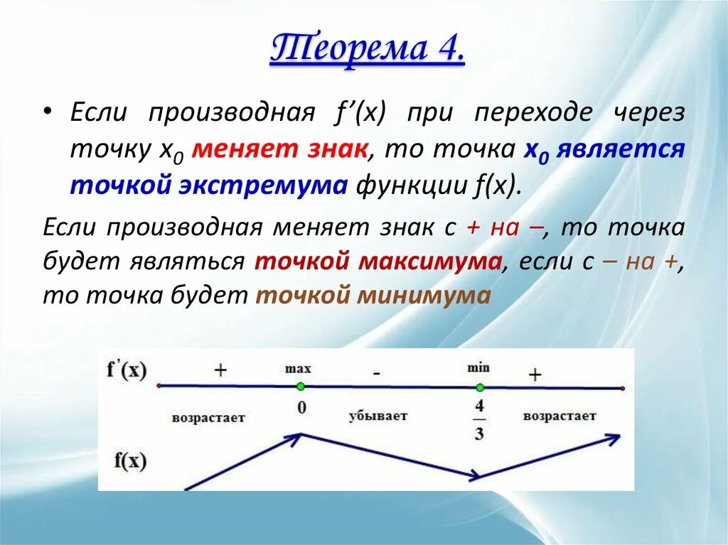 Точка отрицательный. Отрицательная производная функции на графике. Точки в которых производная функции отрицательна. Точки в которых производная отрицательна на графике функции. Касательная к графику положительным направлением.