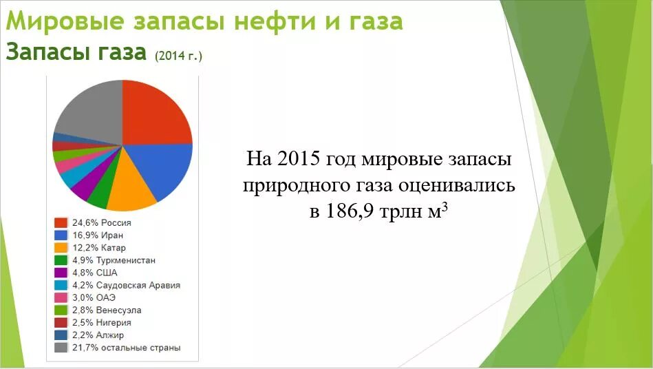 запасы железной руды в сша. страны лидеры по запасам гидроэнергии. таблица ресурсов ресурсообеспеченность. страны лидеры по запасам ресурсов. запасы ресурсов в мире уголь.