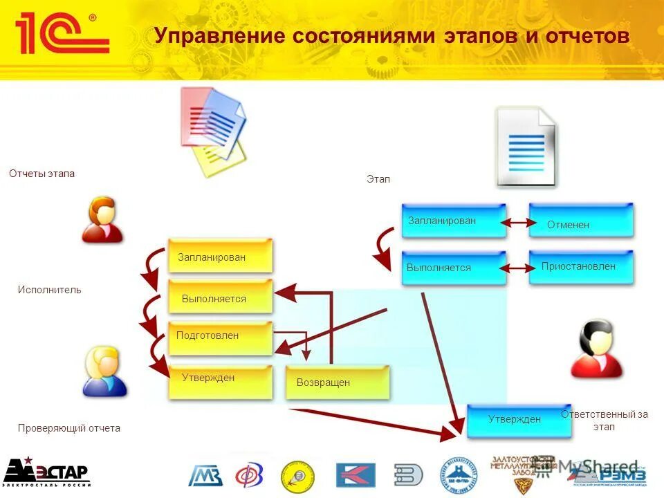 Управление состоянием c