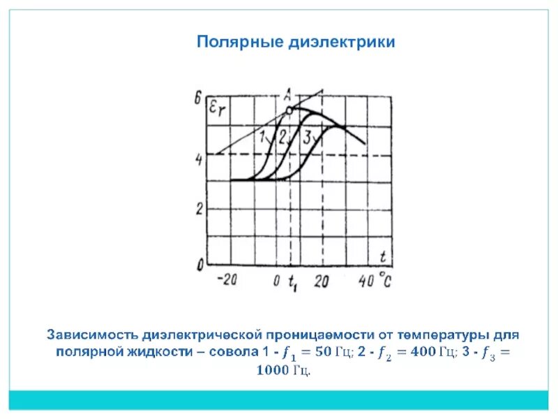 Зависимость проницаемости от температуры. Диэлектрическая проницаемость от температуры. график зависимости диэлектрической проницаемости от температуры. зависимость диэлектрической проницаемости от температуры. график температурной зависимости диэлектрической проницаемости.