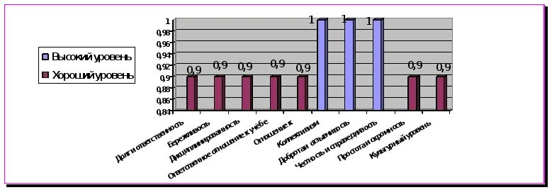 Н п капустина. Уровень воспитанности учащихся методика н.п Капустина 1 4 классы. Методика Шиловой уровень воспитанности. Уровень воспитанности учащихся. Диагностика уровня воспитанности по Шиловой.