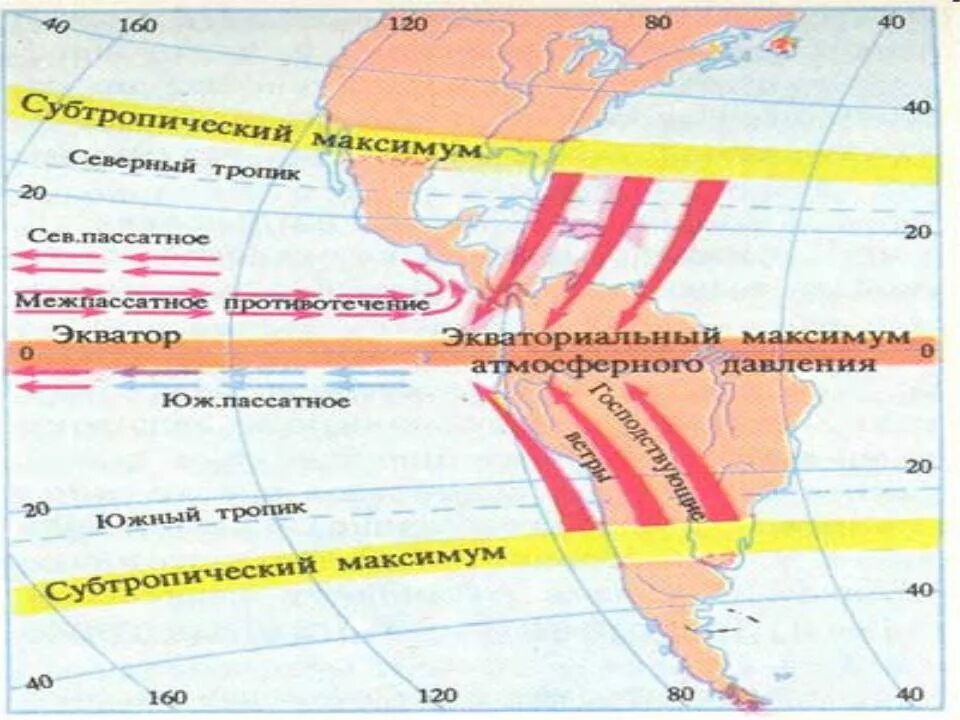 Атмосфера муссон. Общая циркуляция атмосферы. Пассаты и Муссоны. Муссоны и пассаты на карте. Постоянные ветры схема.