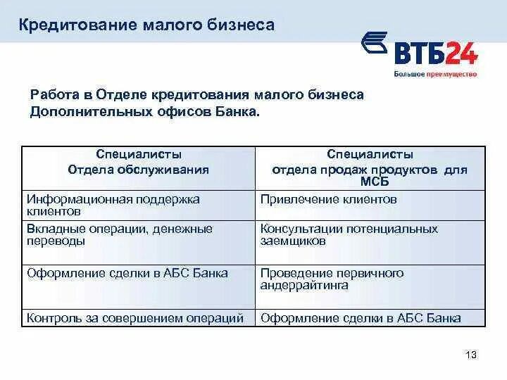 Центральный банк втб пао реквизиты. ВТБ банк структура. Преимущества банка ВТБ. ВТБ для малого бизнеса. ВТБ минус.