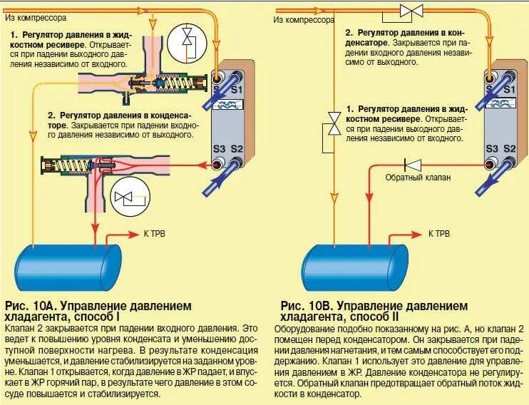 Падает давление поднимается температура