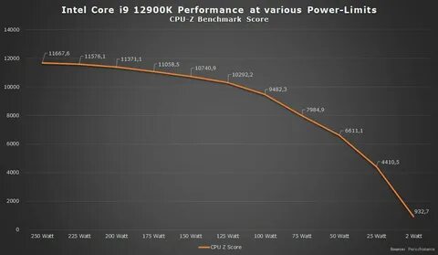 K k performance