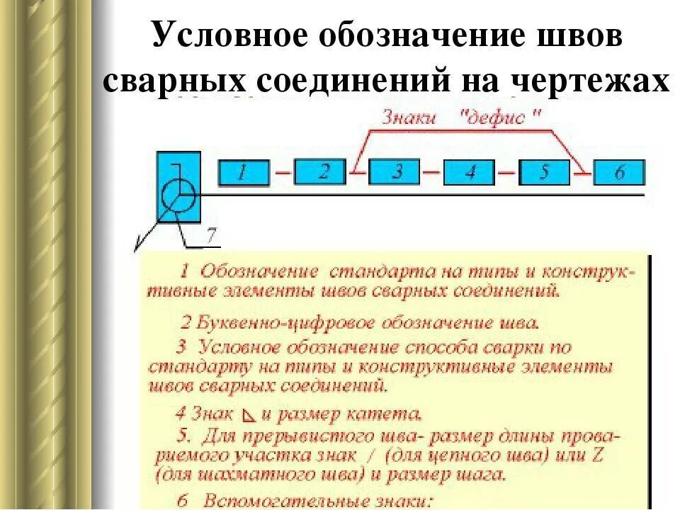 Обозначение соединения сваркой. Обозначение зачистки сварочных швов. Условное обозначение сварочного шва на чертежах. Монтажный сварной шов обозначается:. Обозначение сварочных соединений на чертеже.