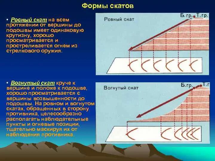 Подошвы склонов. Формы скатов топография. Скат рельеф. Что такое Скат формы рельефа. Формы скатов в геодезии.