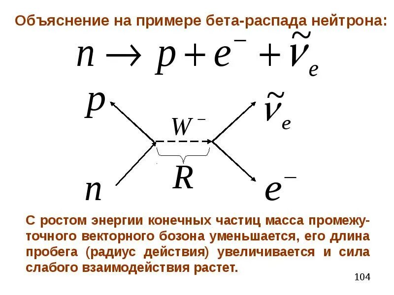 Формула бета распада 9 класс. Реакция распада нейтрона происходит по схеме. бета распад нейтрона. схема распада нейтрона. схема распада свободного нейтрона.