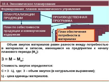 Структура управления экономикой