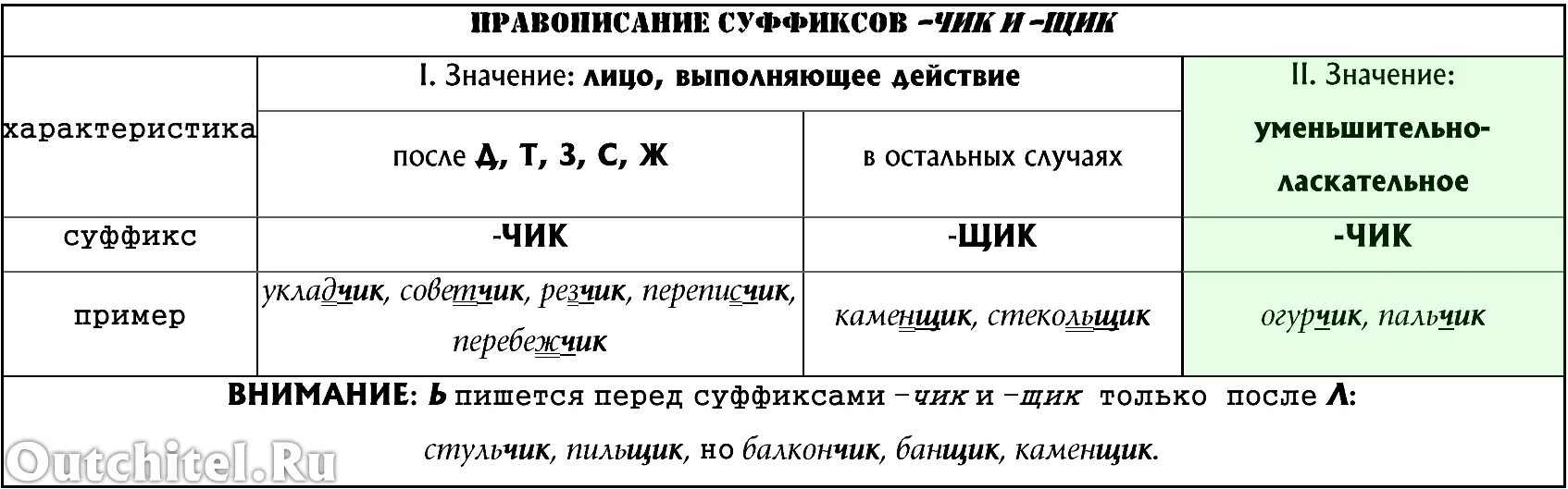 Суффиксы Чик щик. Правописание суффиксов Чик щик. Правописание суффиксов Чик Шик. Правописание суффиксов ЕК ИК Чик.