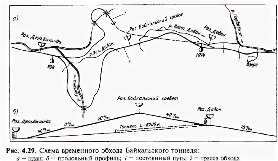 Непрерывный маршрут. Схема обхода Северомуйского тоннеля. Схема второй Северомуйский тоннель. БАМ на карте тоннель Северомуйский. Байкальский тоннель схема.