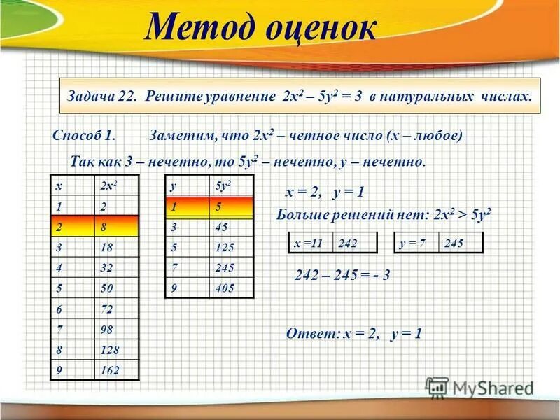 Решите в натуральных числах. Натуральные решения неравенства это. Примеры с пятью тройками. Числа с помощью четвёрок. Решите в натуральных числах.