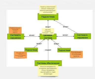 Целевая система проекта