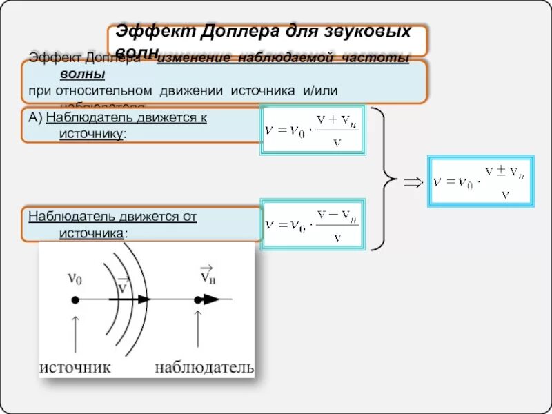 Акустический эффект Доплера формула. Эффект Доплера формула для звука. Эффект Доплера изменение частоты. Эффект Доплера в дисперсии. Движущийся источник звука