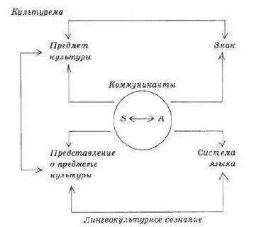 Ценностно смысловое пространство языка
