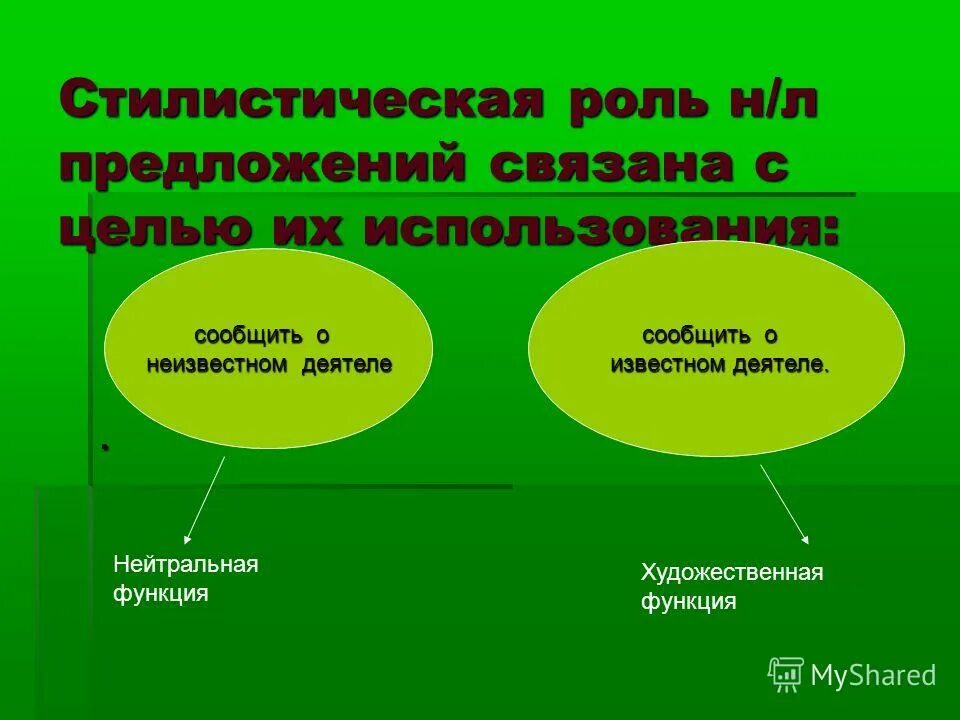 Биологическая роль нейтрального жира в организме. Биологическая роль нейтрального жира в организме. Нейтральная роль. Прьпро. Структурно-функциональный анализ содержания урока.