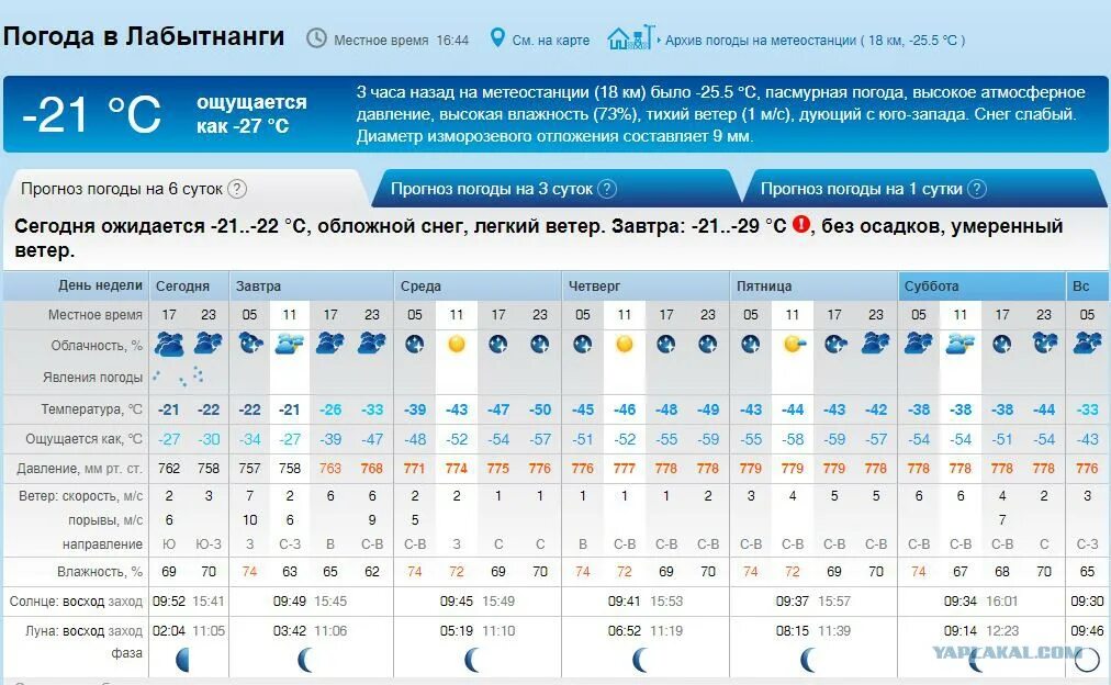 Программа лабытнанги. Погода Лабытнанги. Погода на завтра Лабытнанги. Лабытнанги погода сегодня. Погода Лабытнанги на 10 дней.