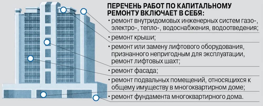 Методические рекомендации по капитальному ремонту. Виды капитального ремонта. Перечень работ по капремонту. Виды работ при капитальном ремонте. Список работ по капитальному ремонту.