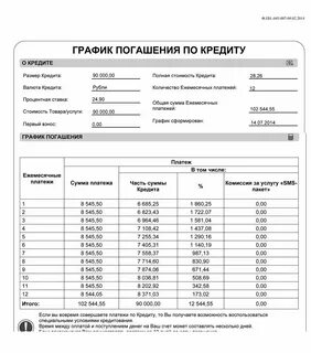 Потребительский кредит таблица