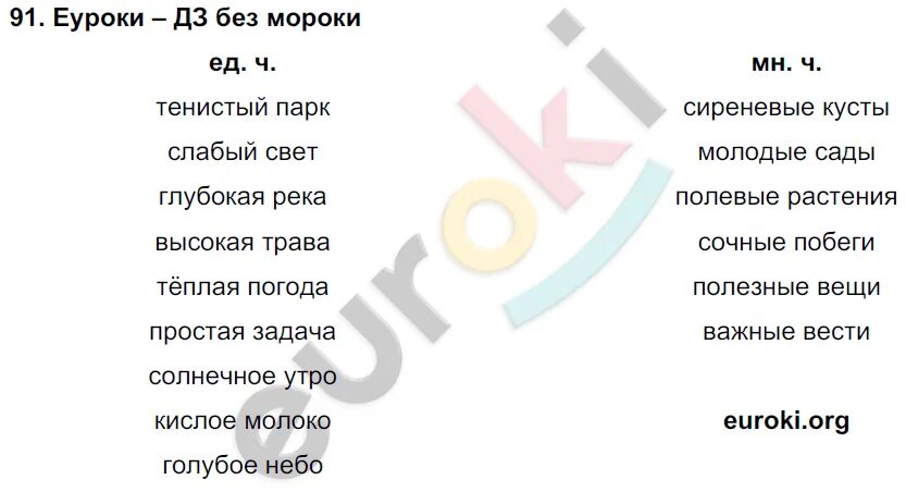 Русский язык полякова 4 класс ответы учебник